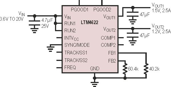 Ultrathin Dual 2.5A or Single 5A μModule Regulator Fits on the Backside of PCBs, Allowing Space on the Topside for Digital ICs