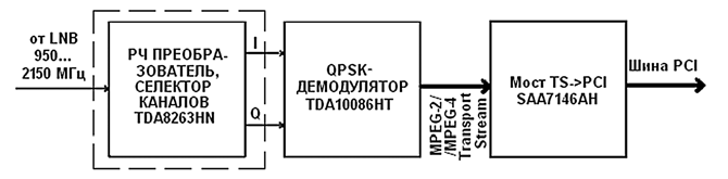 PCI-плата «TT budget S-1401» — цифровой спутниковый ТВ ресивер