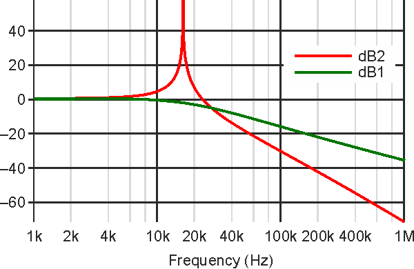 Supply and Signal Line Filtering