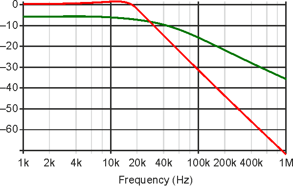 Supply and Signal Line Filtering