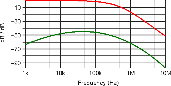 Supply and Signal Line Filtering