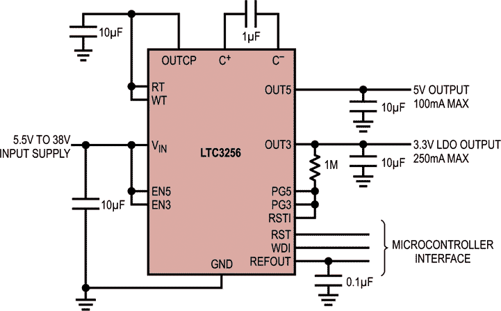 LTC3256 -High Efficiency Dual Output Power Supply
