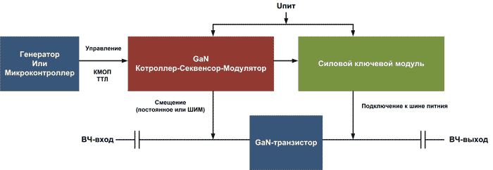 Схема управления GaN-транзистором для радиоприложений