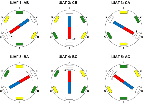 Принцип работы бесколлекторного двигателя