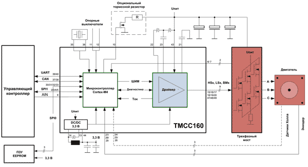 Схема включения TMCC160