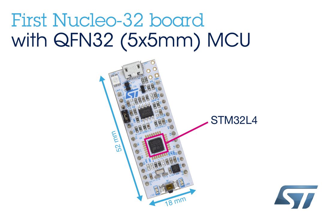 STMicroelectronics Releases Development Ecosystem Adds New