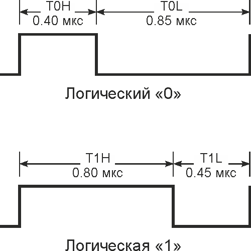 Программируемая логика в микроконтроллерах может дать значительный прирост производительности