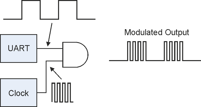 Programmable Logic In MCUs Can Provide Big Performance Boost