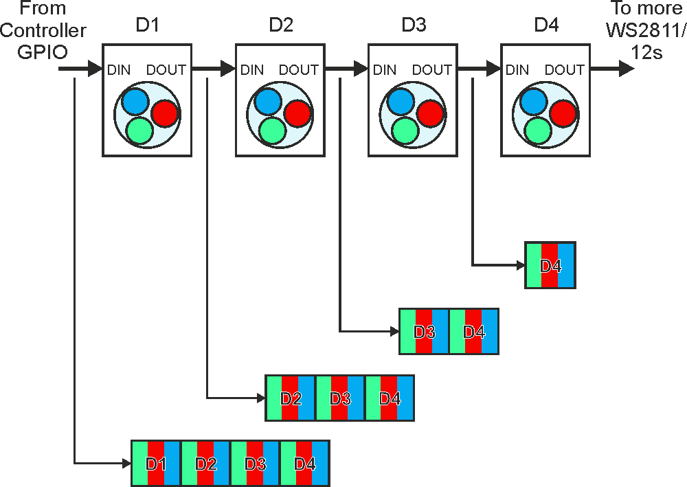 Programmable Logic In MCUs Can Provide Big Performance Boost