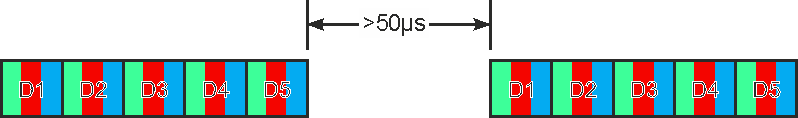 Programmable Logic In MCUs Can Provide Big Performance Boost