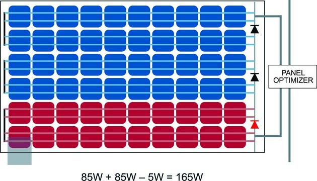 Solar Panels Gain 30% Additional Power with Maxim's Cell-String Optimizer