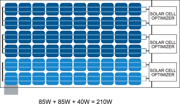 Solar Panels Gain 30% Additional Power with Maxim's Cell-String Optimizer