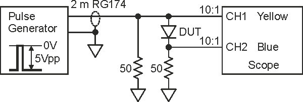 Easily measure diode capacitance and reverse recovery