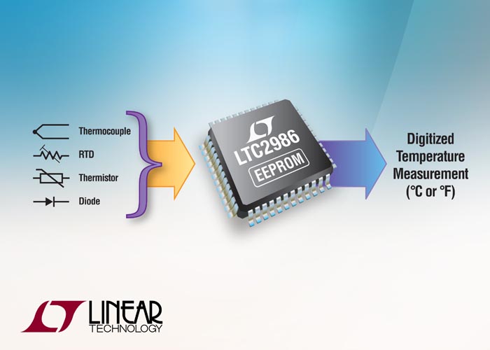 Linear Technology - LTC2986