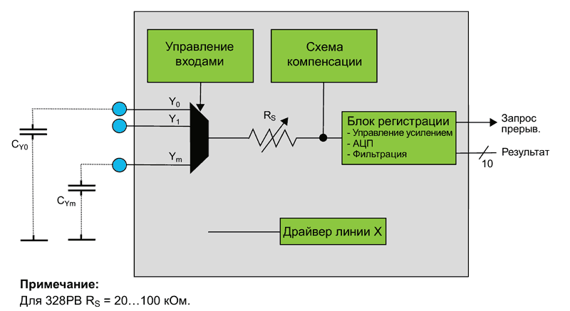 https://www.rlocman.ru/i/Image/2016/09/15/Fig_2_Rus.gif