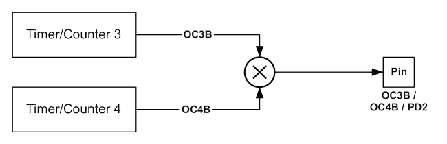 Bye-bye ATmega328P, Hello 328PB!