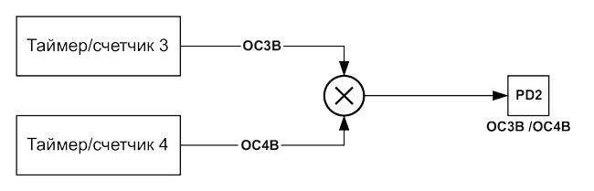 До свидания, ATmega328! Здравствуй, ATmega328PB!