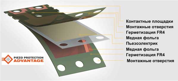 Конструкция пьезоэлектрических модулей Mide
