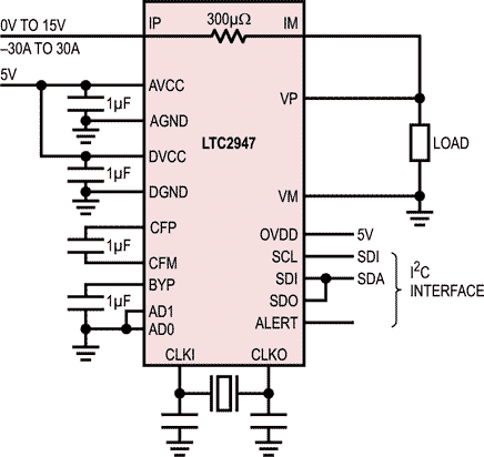 The LTC2947 Typical Application