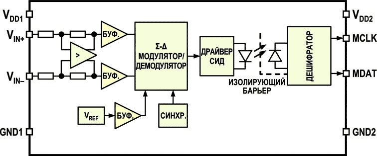 Функциональная схема ACPL-C799