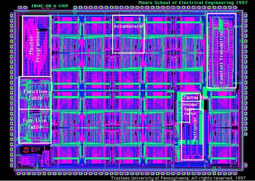 15 февраля 1946 года вышло официальное сообщение о создании ENIAC