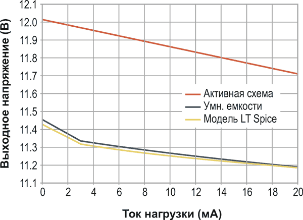 Простые схемы снижают уровень шумов стабилизаторов напряжения