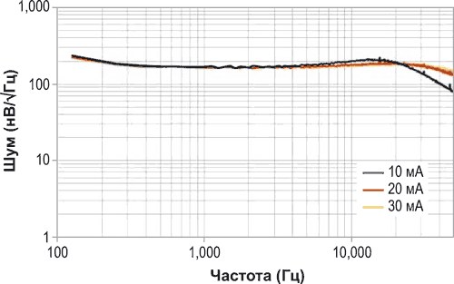 Простые схемы снижают уровень шумов стабилизаторов напряжения