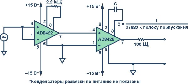 Отчего возникают проблемы при оценке CMRR