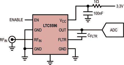 100 MHz to 40 GHz RMS Power Detector