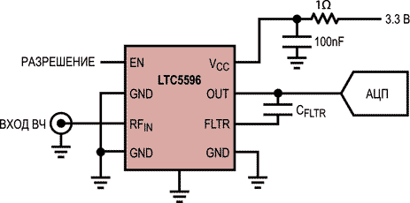 Детектор среднеквадратичной мощности для диапазона частот 100 МГц … 40 ГГц