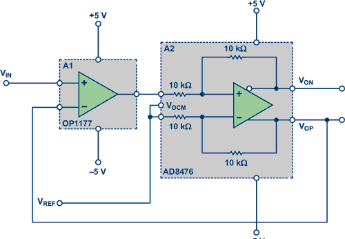 Single conversion differential signal to ended It’s not