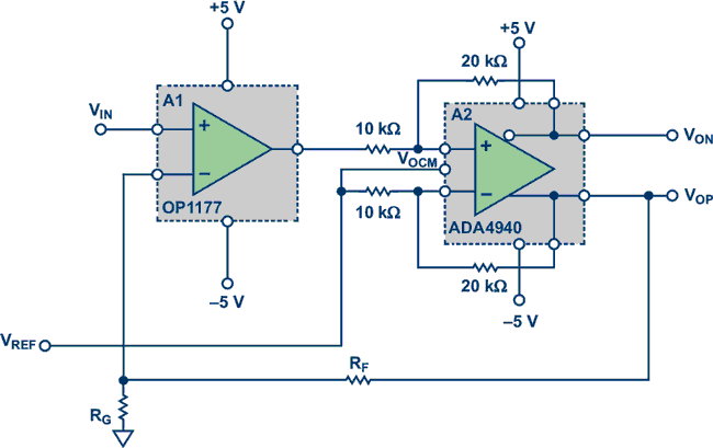 Versatile, Precision Single-Ended-to-Differential Signal Conversion Circuit with Adjustable Output Common Mode Boosts System Dynamic Range