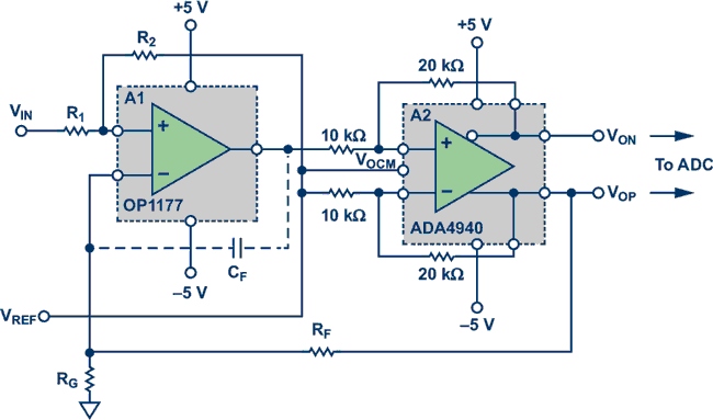 Versatile, Precision Single-Ended-to-Differential Signal Conversion Circuit with Adjustable Output Common Mode Boosts System Dynamic Range
