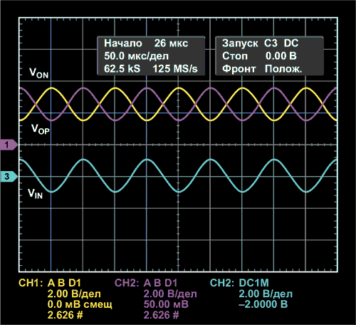 Versatile, Precision Single-Ended-to-Differential Signal Conversion Circuit with Adjustable Output Common Mode Boosts System Dynamic Range