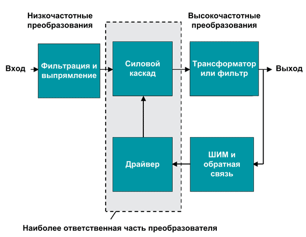 Блок-схема преобразователя напряжения