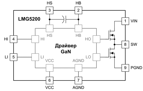 Структура силового модуля LMG5200 от Texas Instruments