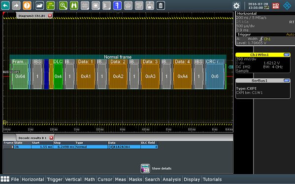 Analyzing CXPI interfaces for automotive applications using oscilloscopes from Rohde & Schwarz