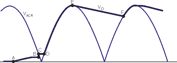 Limit inrush current in high-power applications