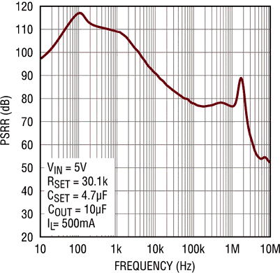 Power Supply Ripple Rejection