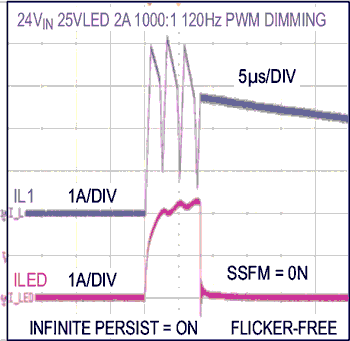 60V Buck-Boost LED Driver with Up to 98% Efficiency Has Internal PWM Dimming and Spread Spectrum