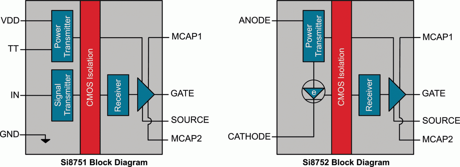 Silicon Labs - Si8751, Si8752