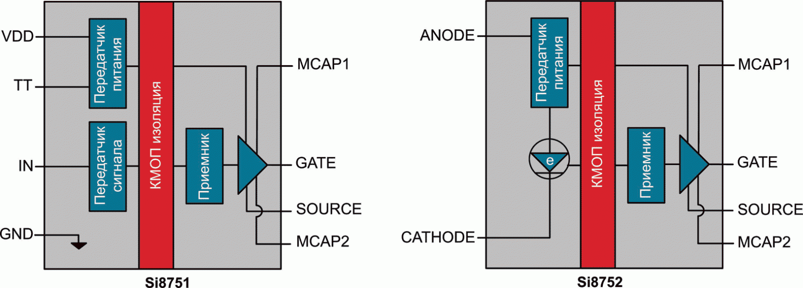 Silicon Labs - Si8751, Si8752