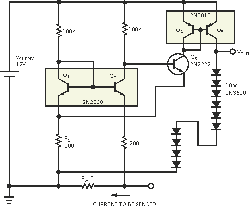 Current sensor measures 0 to 500A