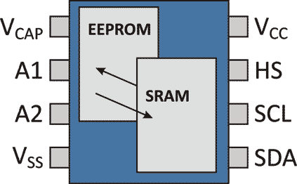 Microchip - EERAM