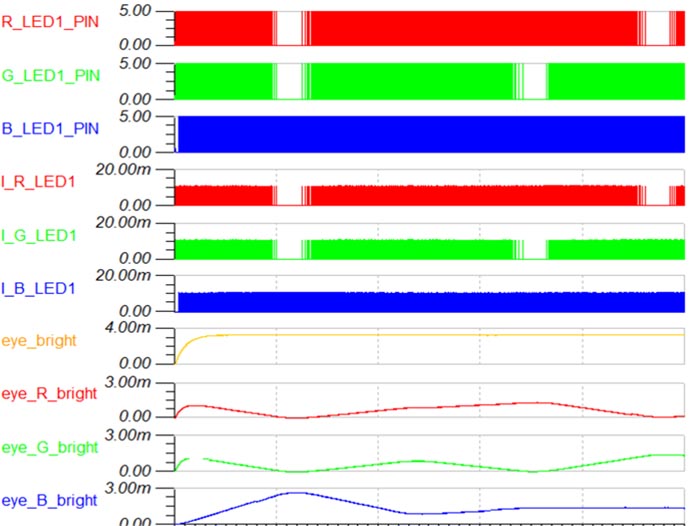 Infineon Designer