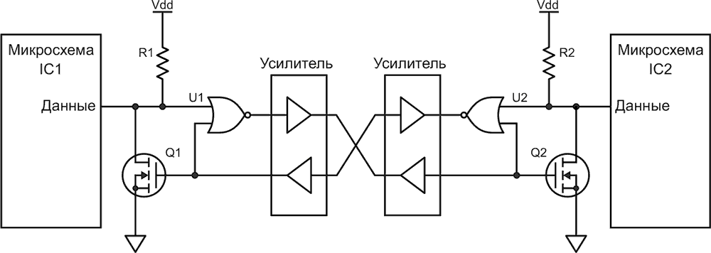 Fig 6 Rus