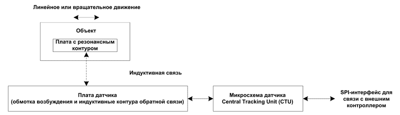 Схема измерений, предлагаемая компанией Cambridge IC