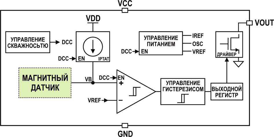 Блок схема CT511 переключателя с открытым стоком