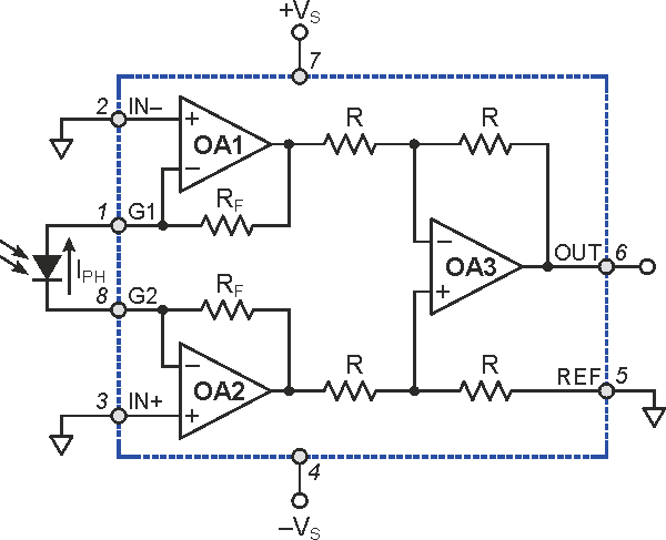 Instrumentation amp makes an accurate transimpedance amp too