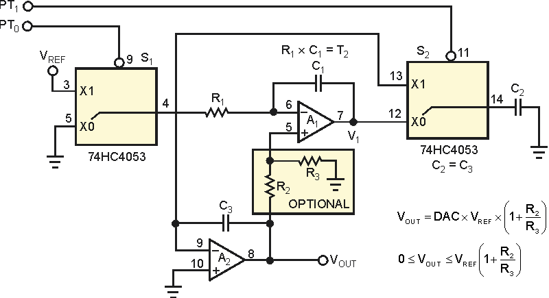 Fast-settling synchronous-PWM-DAC filter has almost no ripple